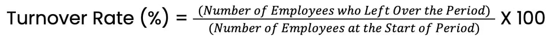 Turnover Rate-2